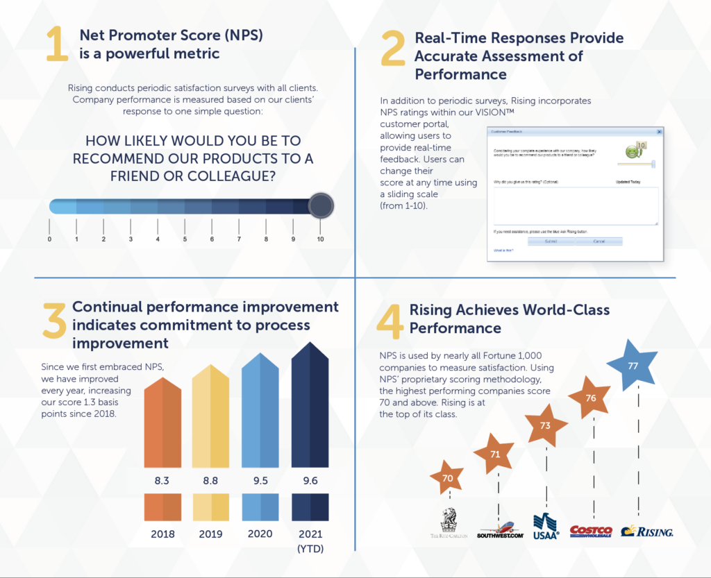 NPS infographic